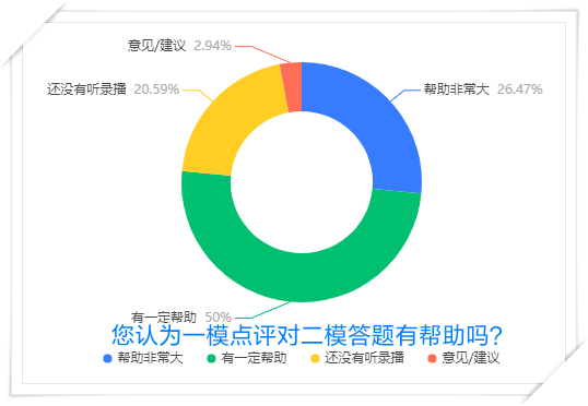 ?？键c評對做題幫助