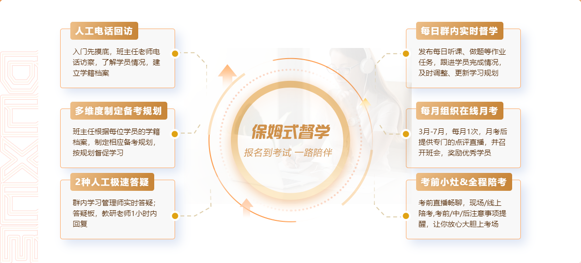 保證協(xié)議退費的中級VIP簽約特訓(xùn)班究竟是怎么樣的？