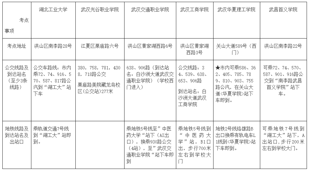 湖北武漢2022高會各考點(diǎn)地址、公交車、地鐵到站一覽表