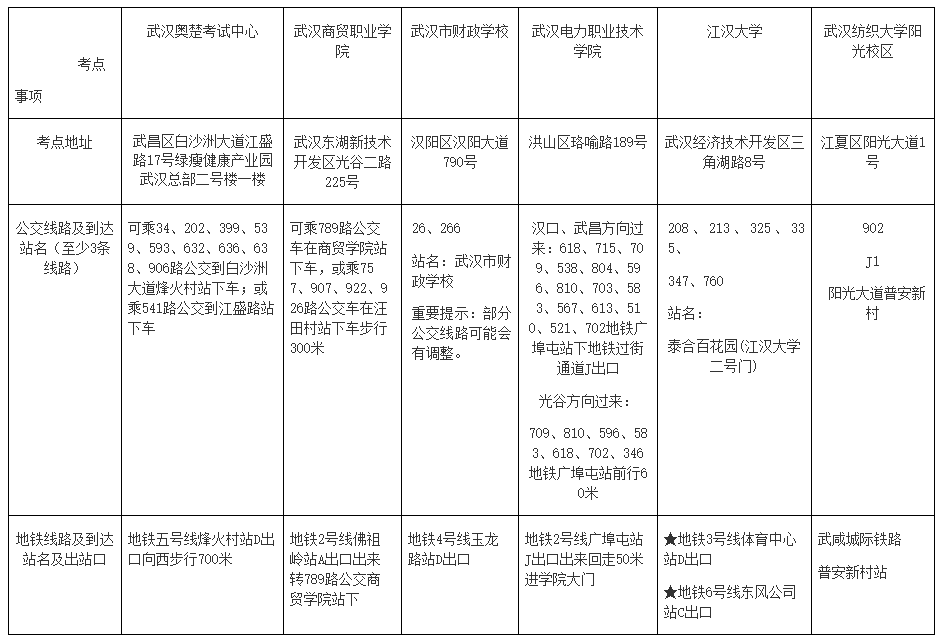 湖北武漢2022高會各考點(diǎn)地址、公交車、地鐵到站一覽表