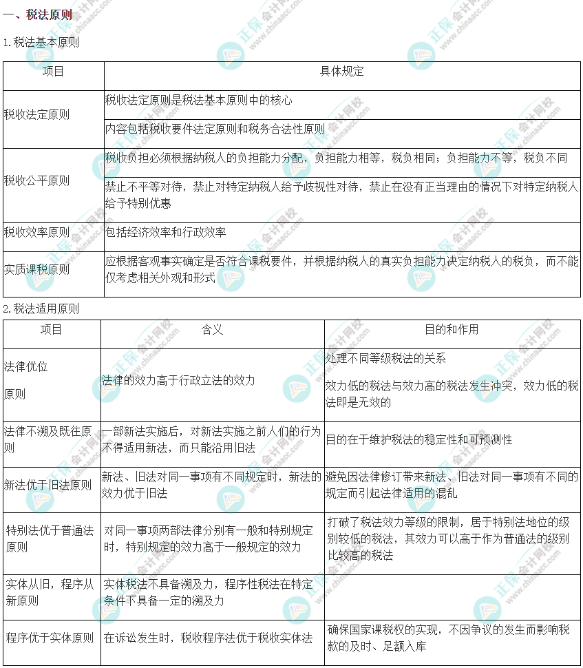 注會《稅法》考前速記知識點(diǎn)