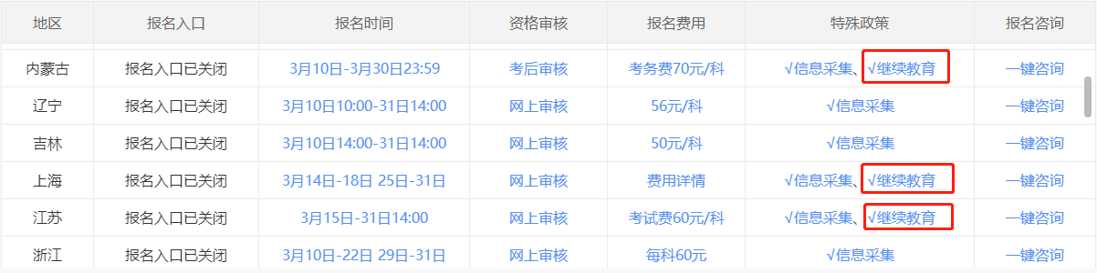 繼教學(xué)習(xí)新功能來(lái)了！繼續(xù)教育和中級(jí)會(huì)計(jì)有什么關(guān)系呢？
