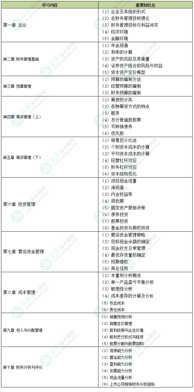 2022中級(jí)財(cái)務(wù)管理十大易錯(cuò)易混知識(shí)點(diǎn)+經(jīng)典例題 考前補(bǔ)短板！