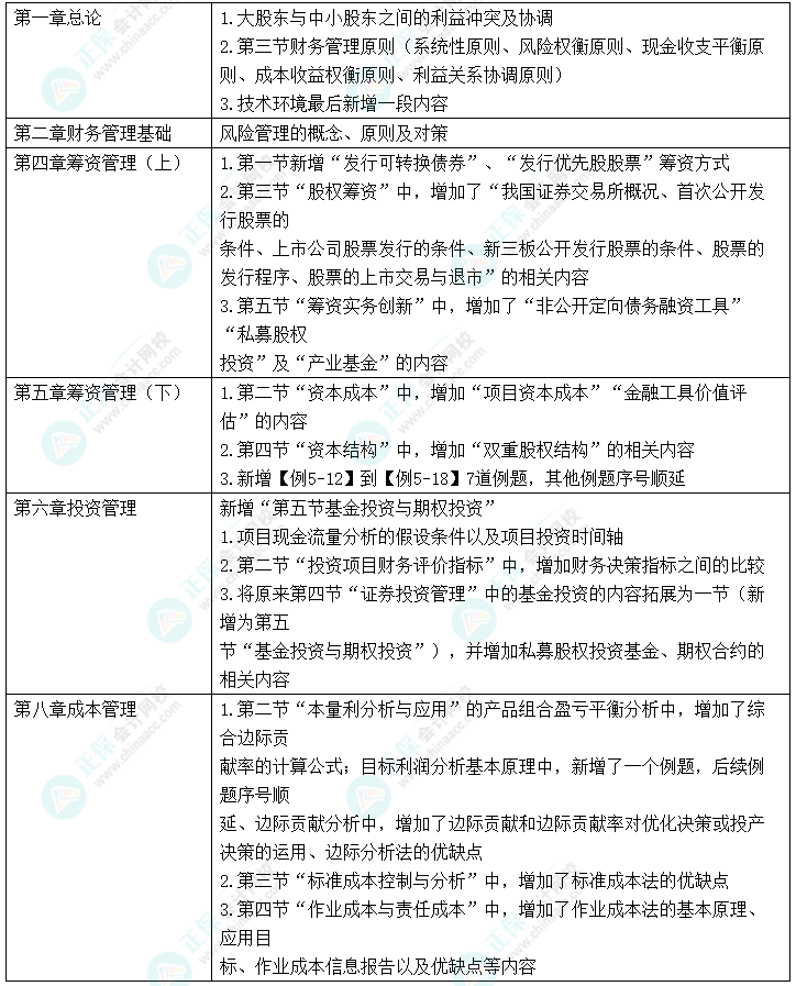 中級(jí)會(huì)計(jì)“新增愛考” 考前務(wù)必再過一遍！