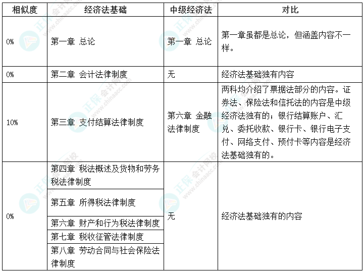 考證不能停！初級(jí)考后轉(zhuǎn)戰(zhàn)中級(jí)會(huì)計(jì)備考更輕松！