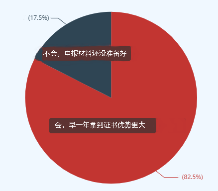 高會(huì)考后須及時(shí)申報(bào)評(píng)審 一定不能等！