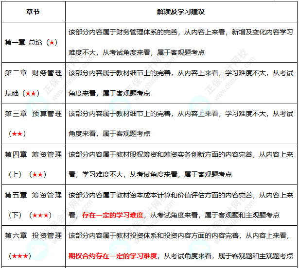 初級(jí)難度不大？中級(jí)考試難度會(huì)增加嗎？