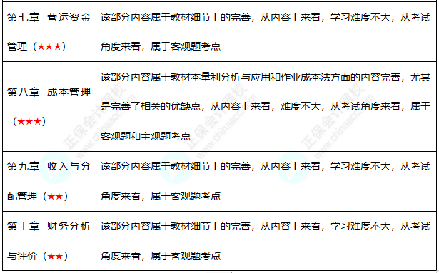初級(jí)難度不大？中級(jí)考試難度會(huì)增加嗎？