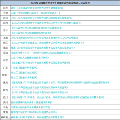 初會(huì)考前“救命”10道題 涉及高頻考點(diǎn) 避免59分尷尬！