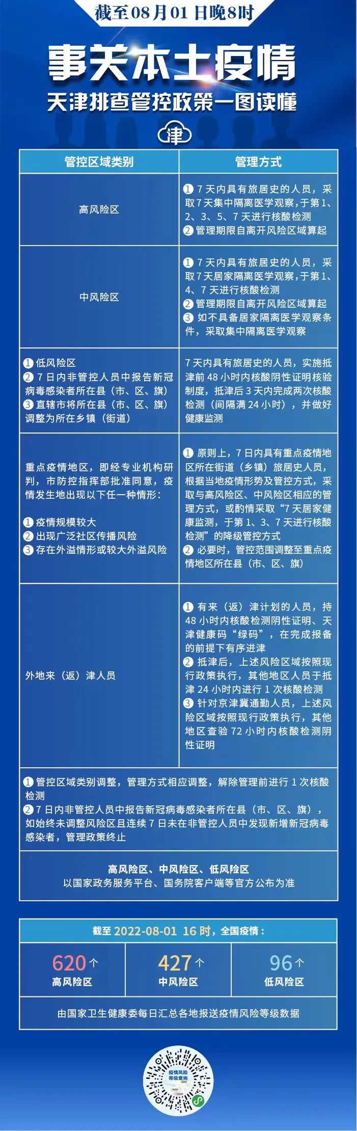 來天津、返天津參加高級會計師考試考生重要提示