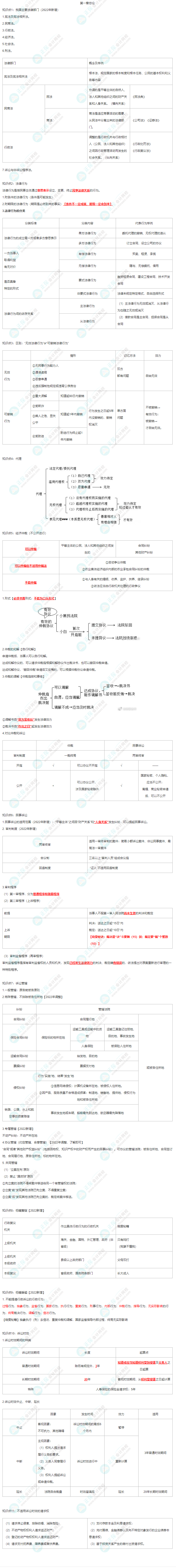 【曉雯秘籍】重點知識點總結——第一章