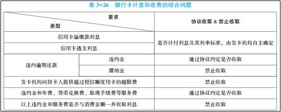 2022年初級會計考試試題及參考答案《經(jīng)濟法基礎(chǔ)》判斷題(回憶版1)
