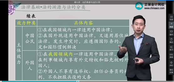 2022年初級(jí)會(huì)計(jì)考試試題及參考答案《經(jīng)濟(jì)法基礎(chǔ)》單選題(回憶版2)