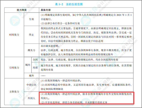 2022年初級(jí)會(huì)計(jì)考試試題及參考答案《經(jīng)濟(jì)法基礎(chǔ)》單選題(回憶版2)