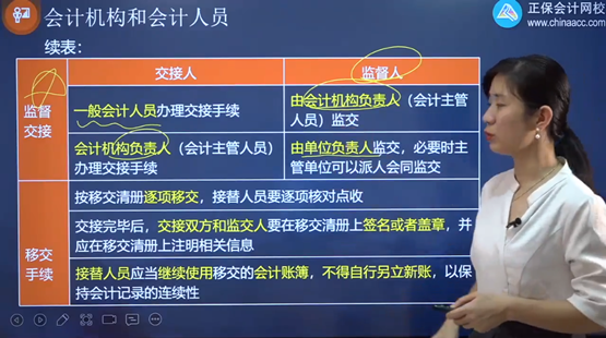 2022年初級(jí)會(huì)計(jì)考試試題及參考答案《經(jīng)濟(jì)法基礎(chǔ)》單選題(回憶版2)
