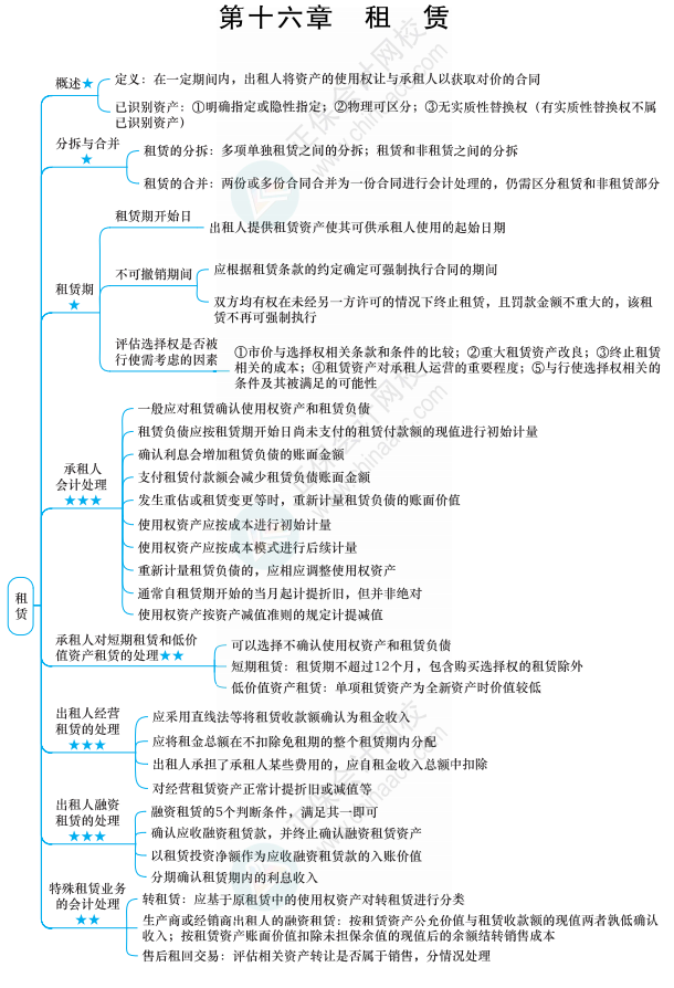 租賃的知識點(diǎn)你得知道這些！