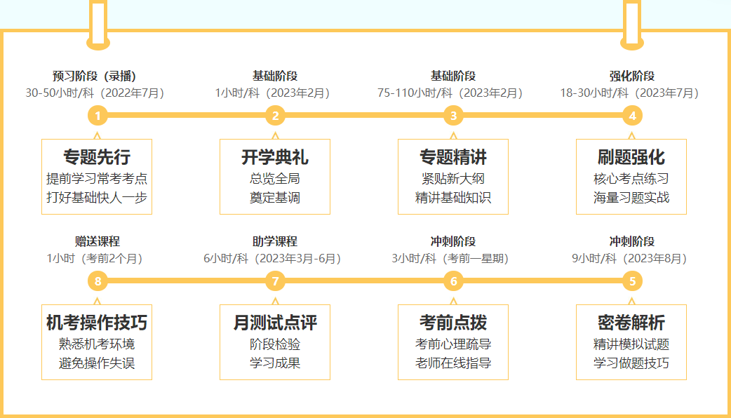 【專(zhuān)題先行】豆阿凱老師C位奪魁班好課免費(fèi)試聽(tīng)！