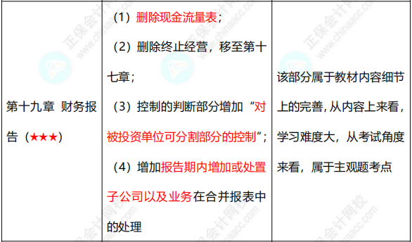 合并報(bào)表的知識(shí)點(diǎn)你得知道這些！