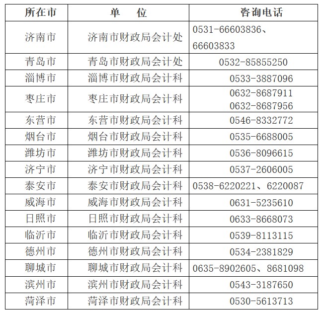 山東2022中級會計準(zhǔn)考證打印時間公布！