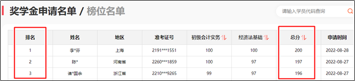 參與初級會計報分即可領取150+課時精品好課 更有萬元獎學金等你拿！