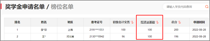 參與初級會計報分即可領取150+課時精品好課 更有萬元獎學金等你拿！