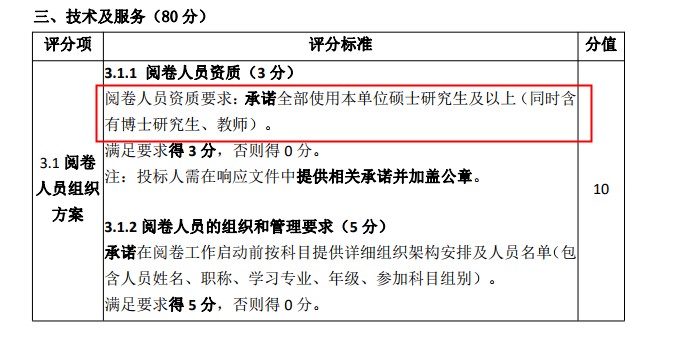 注會考試評分變嚴？還有希望考過嗎？