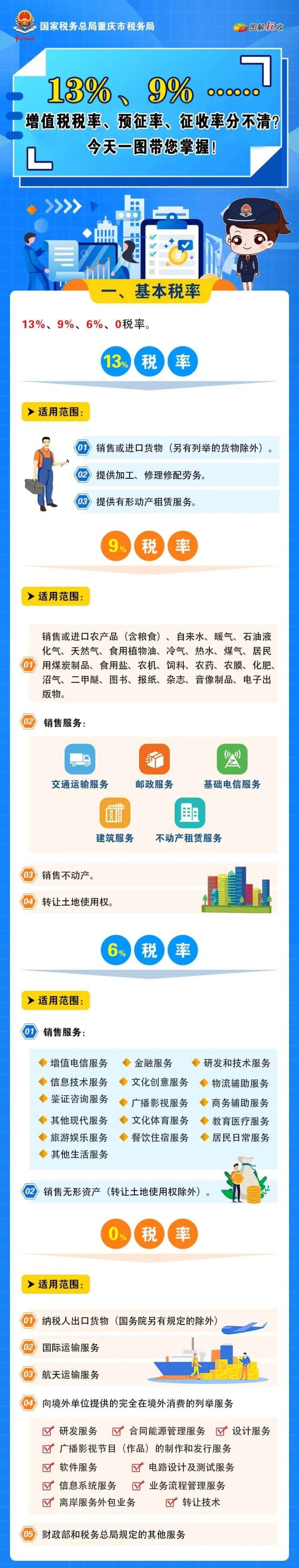 增值稅稅率、預(yù)征率、征收率