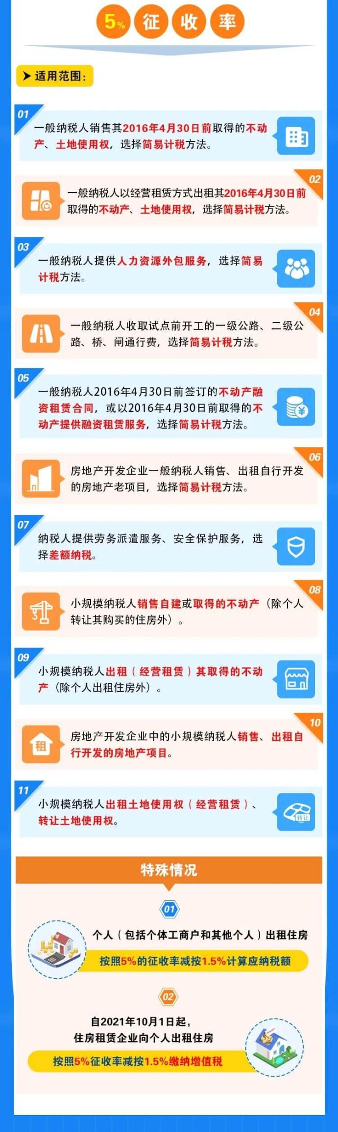 增值稅稅率、預(yù)征率、征收率