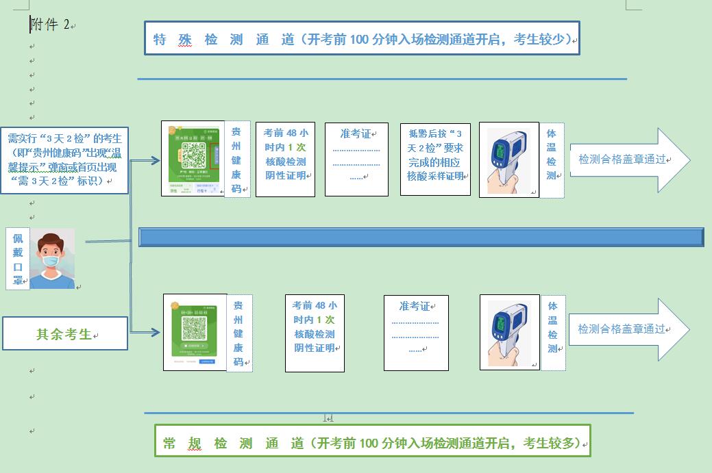貴州