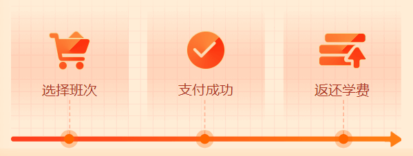 初級查分季！購2023暢學(xué)旗艦班享折上折！保價11?11
