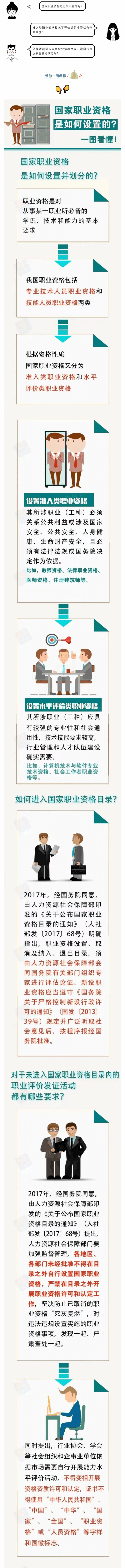 國家職業(yè)資格是如何設(shè)置的？一圖看懂！