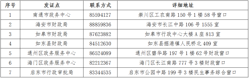 江蘇省南通市2021年初級會計證書領取時間公布！