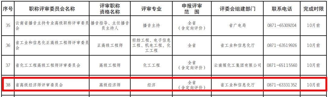 云南高級(jí)經(jīng)濟(jì)師評(píng)審