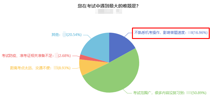 若舉行中級會計延期考試 你現(xiàn)在該干什么？