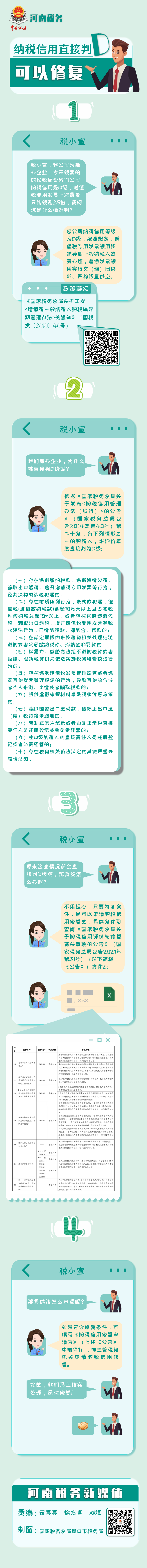 D級納稅人快修復(fù)！