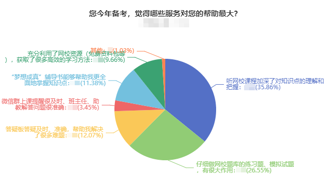 2023年中級(jí)會(huì)計(jì)職稱考試9月份進(jìn)行 現(xiàn)在報(bào)課學(xué)習(xí)來(lái)得及嗎？