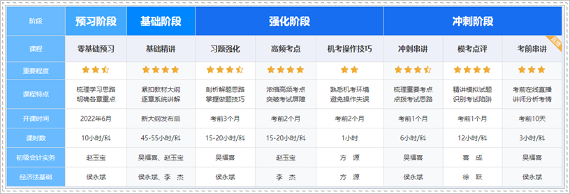 初級高效實(shí)驗(yàn)班的老師都有誰?。空n表在哪里？