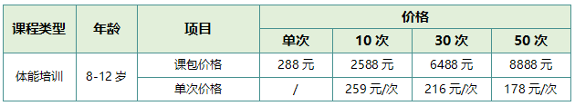 【正保體育】青少年體能培訓(xùn)課正式開班啦！