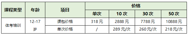 【正保體育】青少年體能培訓(xùn)課正式開班啦！