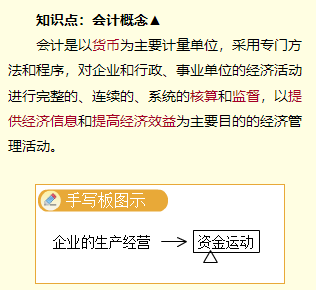 免費(fèi)試聽：高志謙老師2023《中級會計(jì)實(shí)務(wù)》零基礎(chǔ)預(yù)習(xí)課程更新