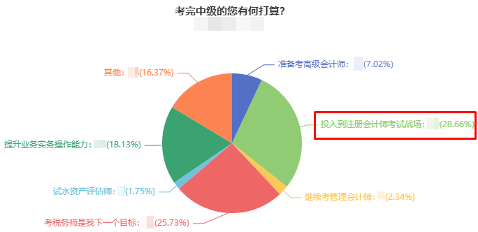 注會報名入口4月6日開通！想要短時高效拿兩證的中級會計考生 報它！