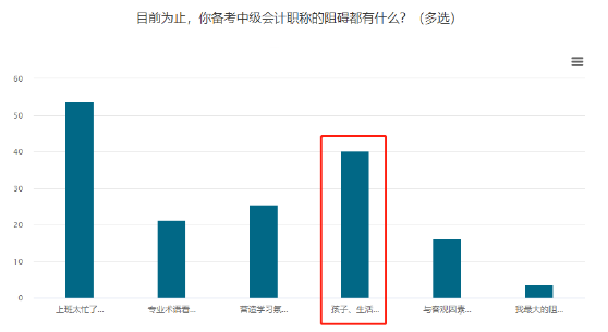 【寶媽考生】如何平衡孩子、生活與中級(jí)會(huì)計(jì)備考的關(guān)系？