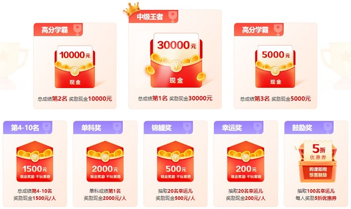 2022年中級會計成績已公布 考多少分才算合格？官方這么說！