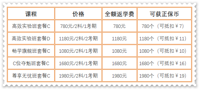 限時享！購初級課程全額返、暢學旗艦班免費學、電子書+白皮書免費領