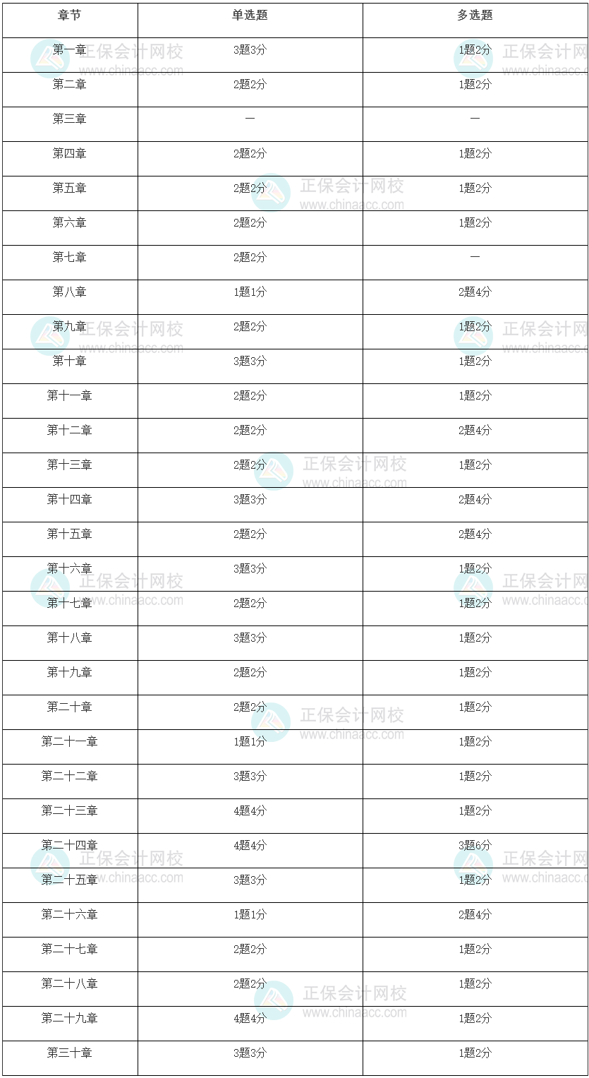 2022年初級經(jīng)濟(jì)師經(jīng)濟(jì)基礎(chǔ)考試重點(diǎn)是什么！
