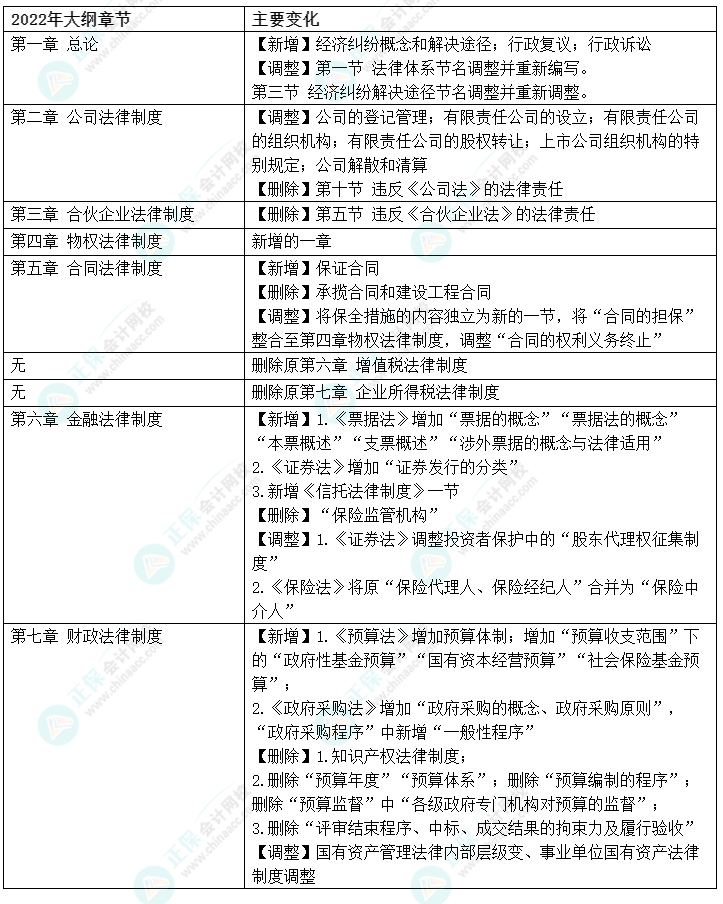 中級(jí)會(huì)計(jì)明年將新增一科？