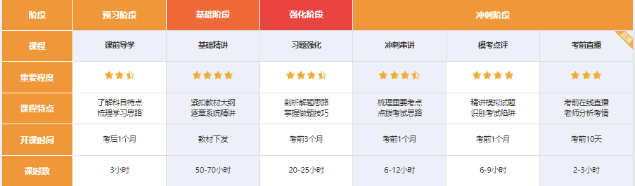 基礎不同如何備考注會？選擇他就對了...