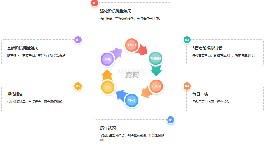 基礎不同如何備考注會？選擇他就對了...