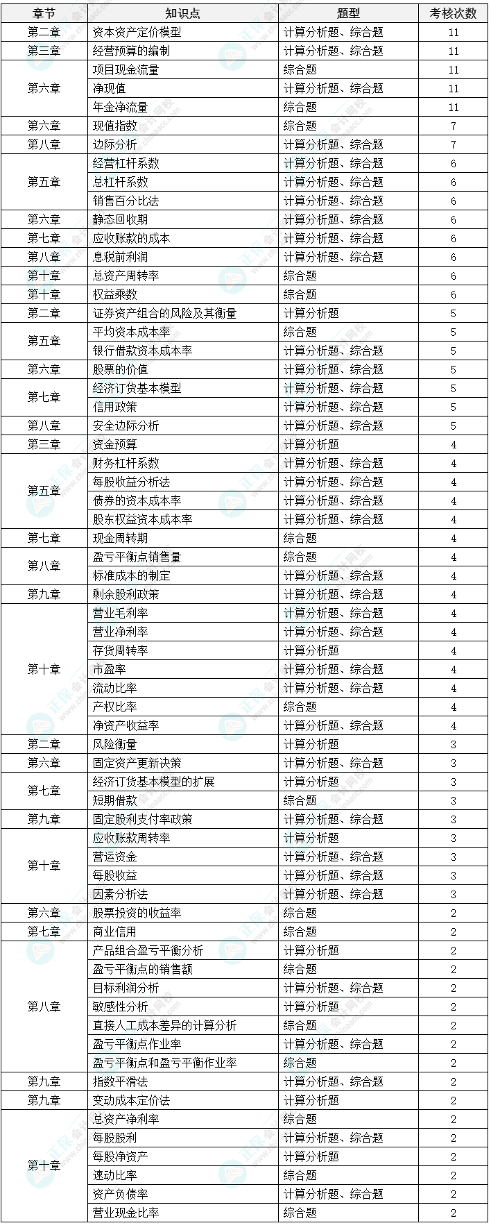 中級會計《財務(wù)管理》延考備考方法及注意事項來啦！