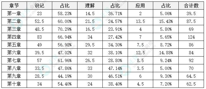 中級會計《財務(wù)管理》延考備考方法及注意事項來啦！